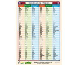 Tabulka Irregular Verbs anglitina A4      W015117