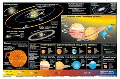 Tabulka A4 - Slunen soustava/Zem v pohybu   44892